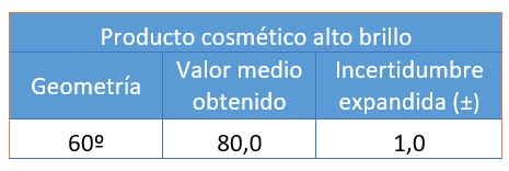 Industria cosmética. Resultados medida del brillo en producto cosmético de alto brillo