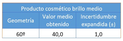 Industria cosmética. Resultados medida del brillo en producto cosmético de brillo medio
