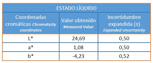 Industria cosmética. Resultados medida del color en producto cosmético en estado líquido