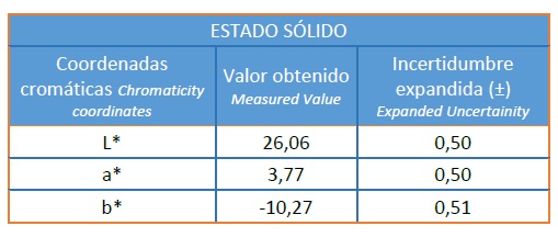 Industria cosmética. Resultados medida del color en sólidos