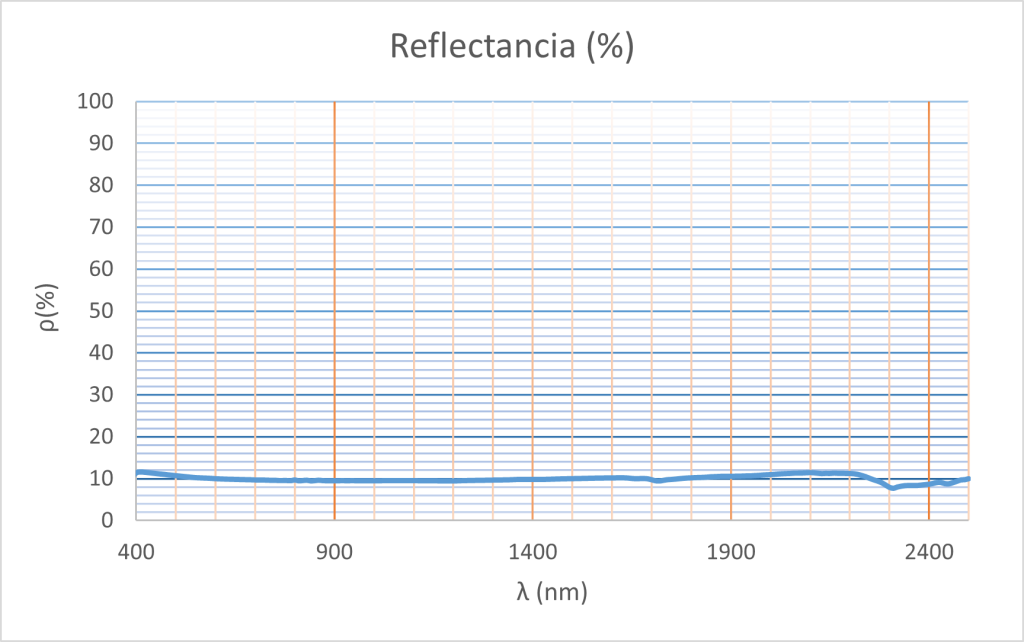 Muestra 2. Reflectancia.