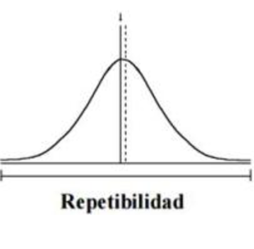 repeatability