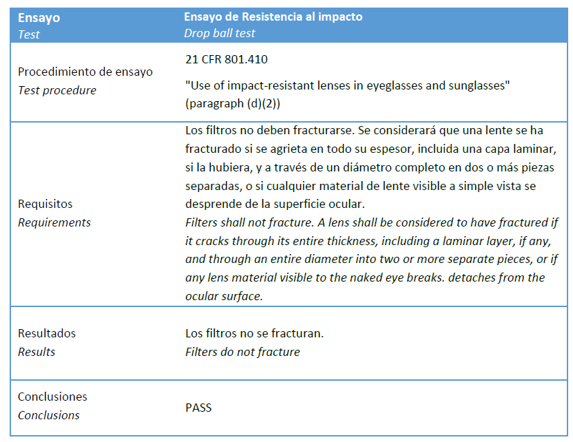 Resultado ensayo de impacto en gafas de sol