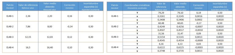 Color Gardner: una escala de color para líquidos translúcidos ...