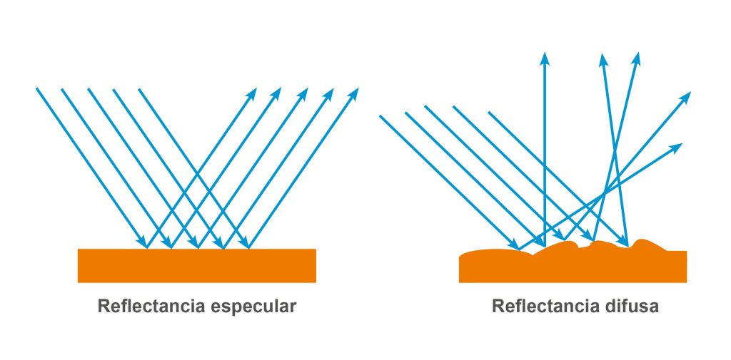 Reflectancia difusa y especular