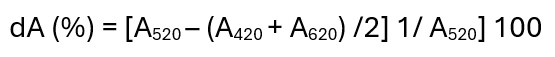 dA(%) Glories