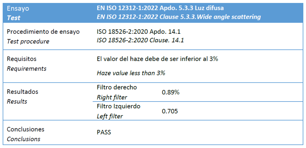 Luz difusa. Gafas de sol Hawkers
