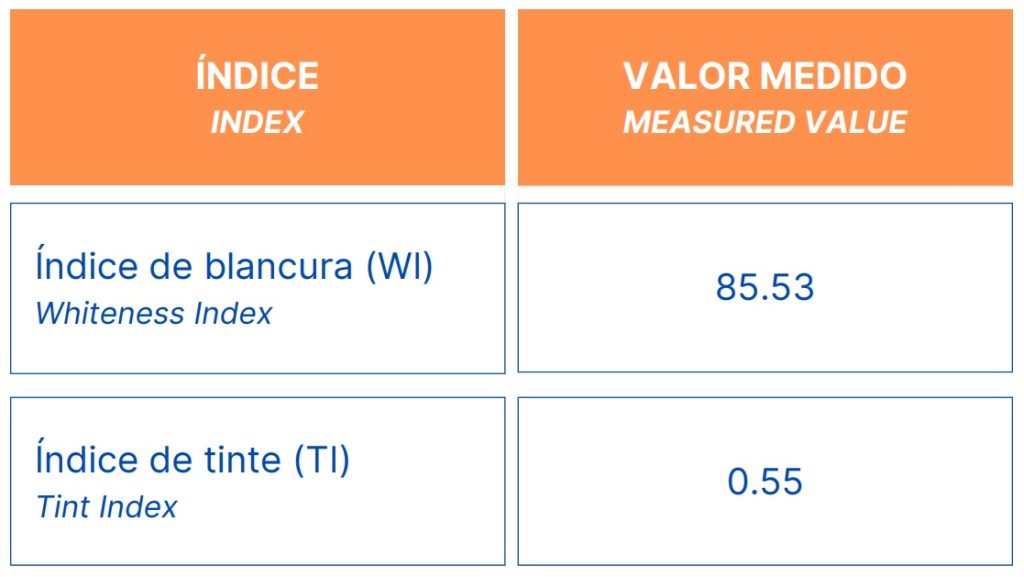tabla valores W, T
