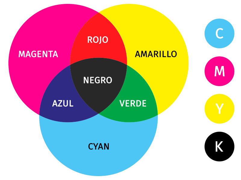 cmyk