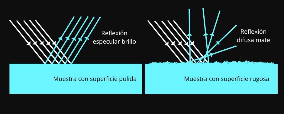 superficie pulida y rugosa brillo