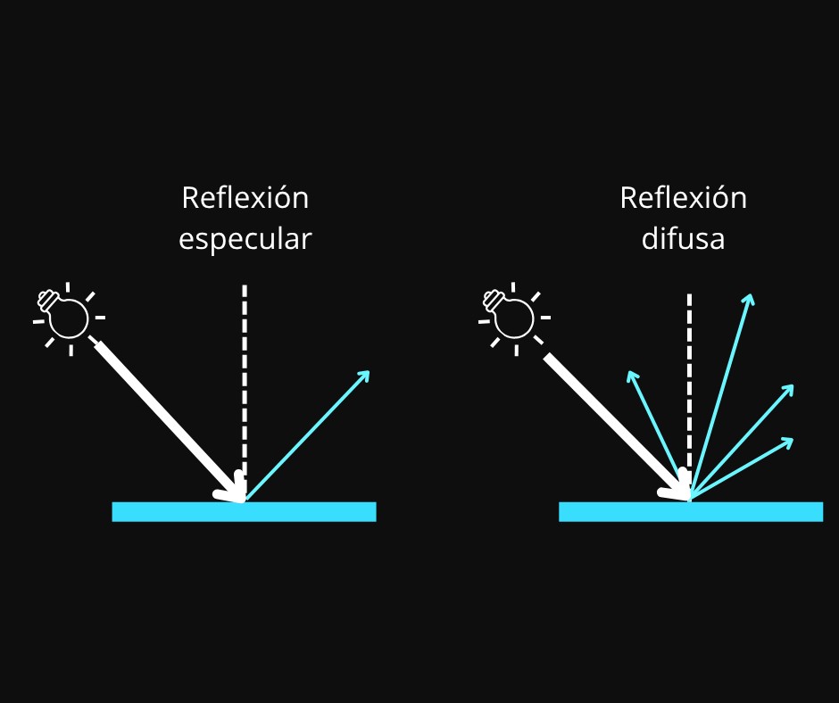 Reflexion especular y reflexion difusa