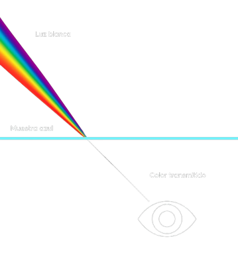Gráfico color transmitido