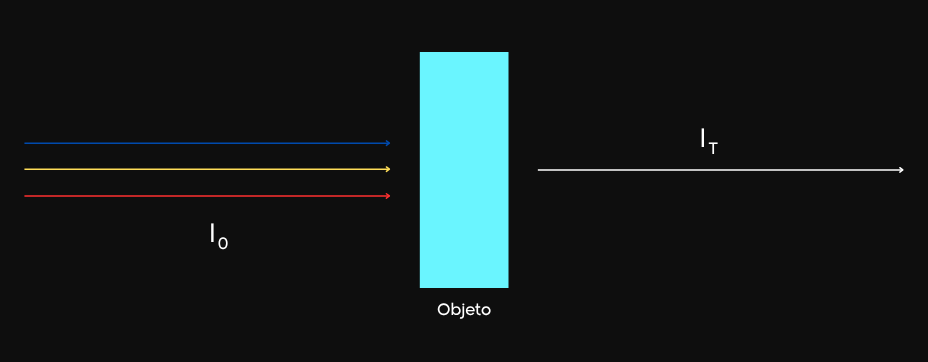Gráfico luz cuerpo translúcido