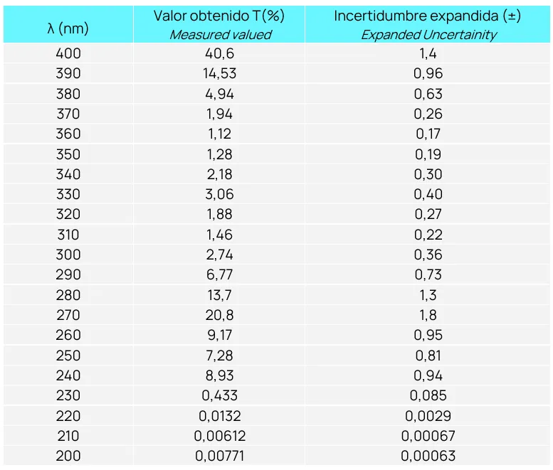 transmisión espectral en envases farmacéuticos_plastico