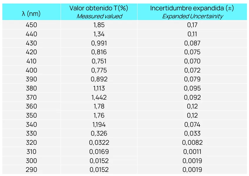 transmisión espectral en envases farmacéuticos_vidrio